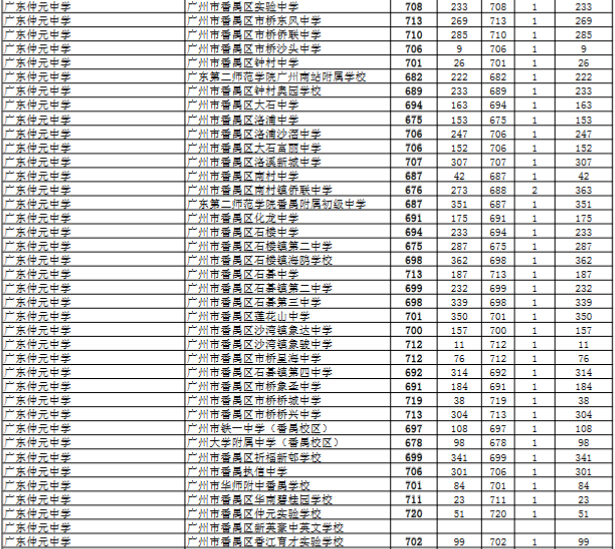 2015-2016学年广州中考荔湾真光实验初三英语一模