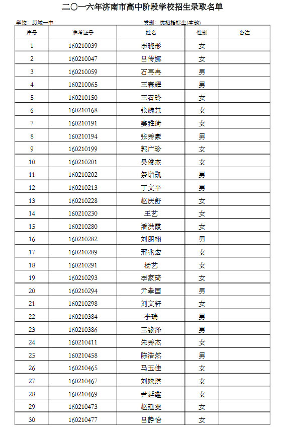 2016年济南一中升学率