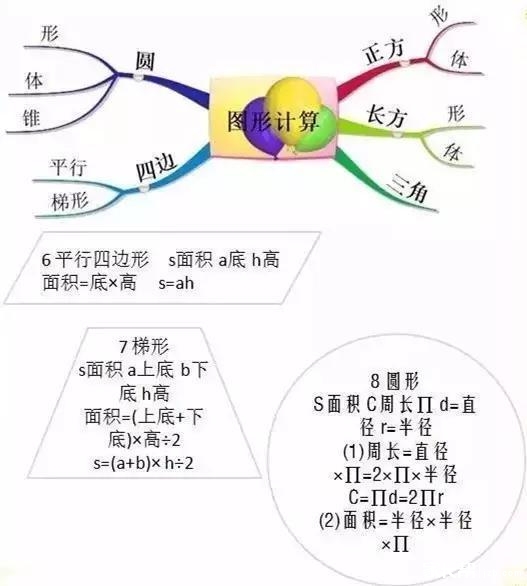 掌握这13张思维导图,所有小学数学难题都不是事!