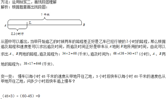 暑假奥数学习——画线段图解追击问题(2)