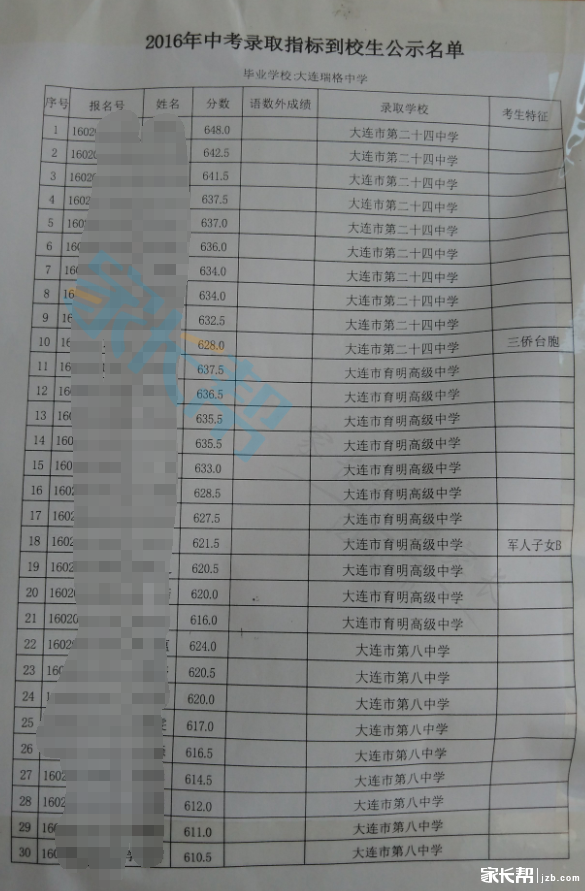 大连瑞格中学2016年中考指标公示材料