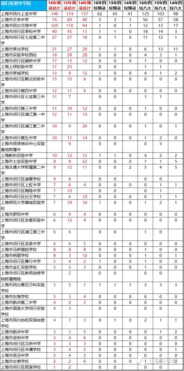 上海闵行区人口数量_从1 人口抽样调查看闵行区外来人口现状