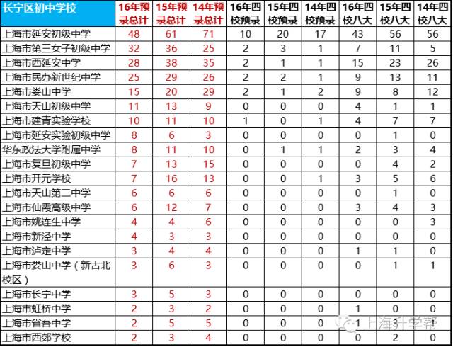 长宁区总人口数_长宁区地图