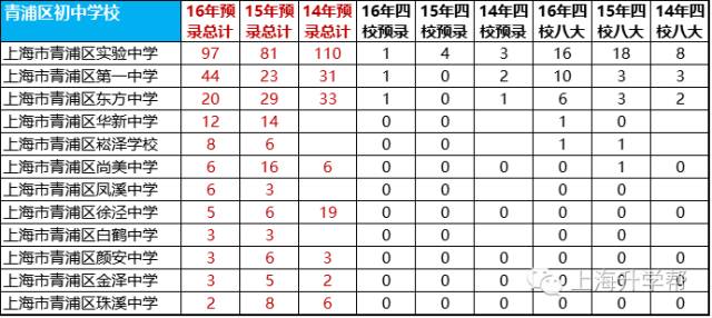 青浦总人口数_青浦地图