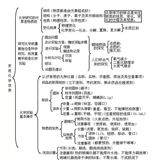 大学无机化学知识点_化学反应热量计算_化学反应与能量变化知识点