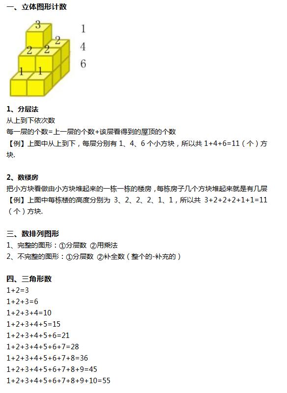 一年级立体图形计数知识点