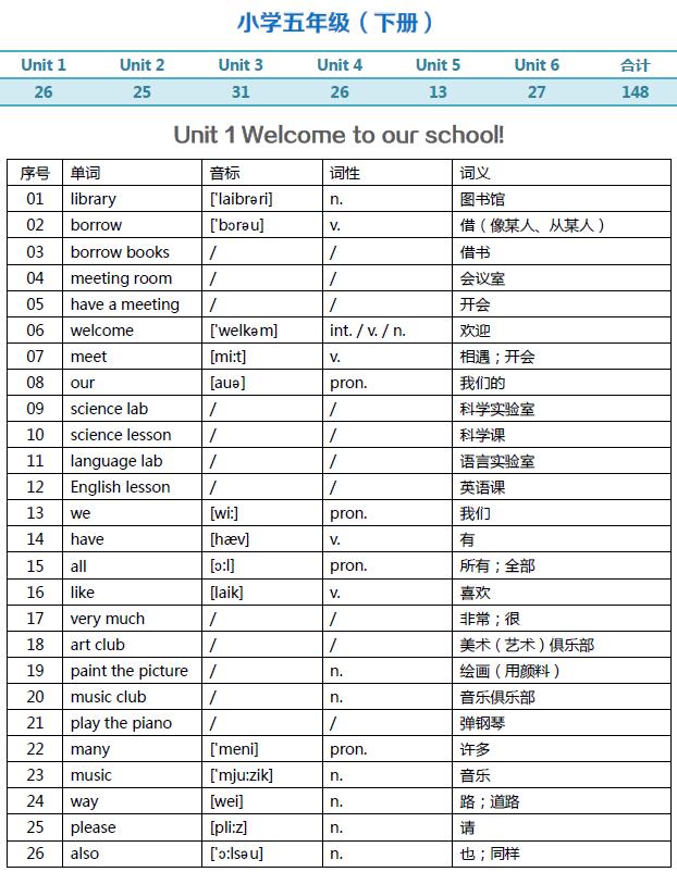 湘少版五年级下册英语单词表