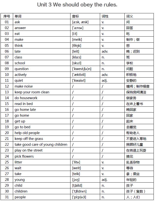 {五年级下册英语工作总结}.