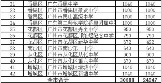 仲元,番禺中学,象贤,禺山高级中学,二师番禺附中,秀全,邝维煜纪念中学