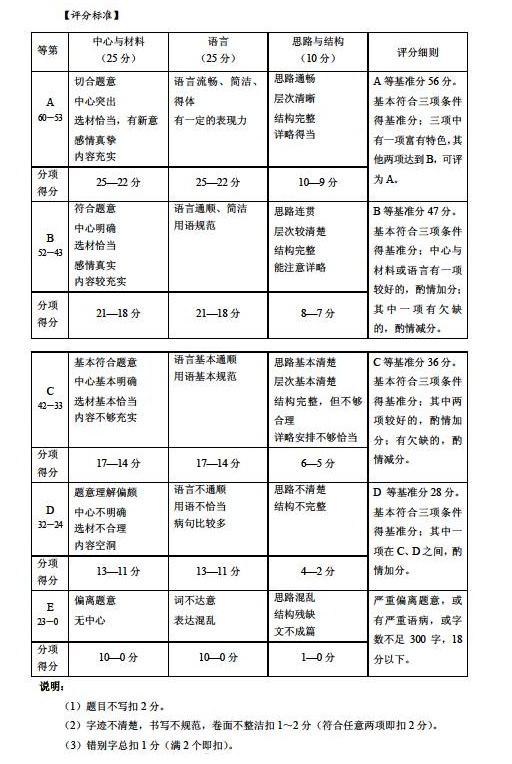 2017年中考报考指南大全