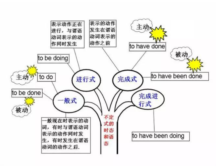 最简单的英文_空白格 我说我是马欣