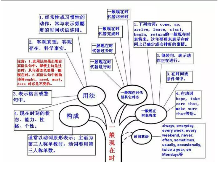 小学英语语法要点及习题atta4697