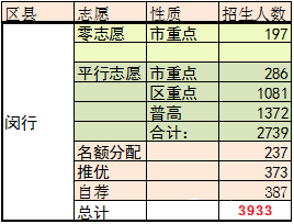 2020初三闵行一模排名_2020闵行一模语文答案(初三年级中考)