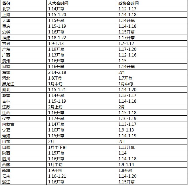 2017中考时事政治热点之两会开闭幕时间_中考网