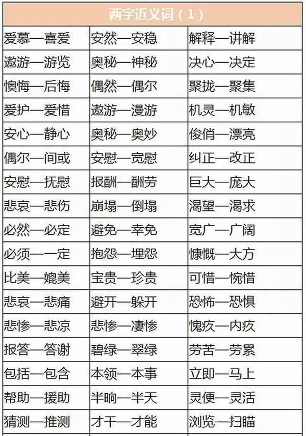 AG旗舰厅庞大的近义词反义词及造句