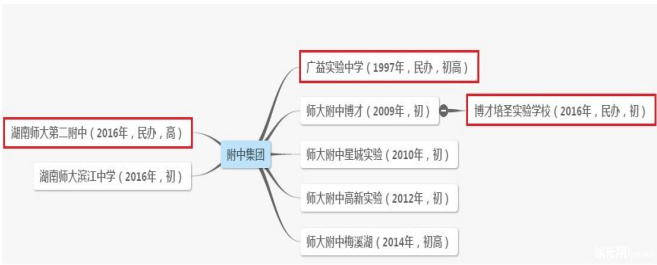 长沙四大初中旗下语文一目了然作文名校初中例文图片