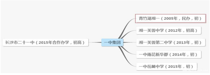 长沙四大视频初中名校一目了然旗下说明文初中图片