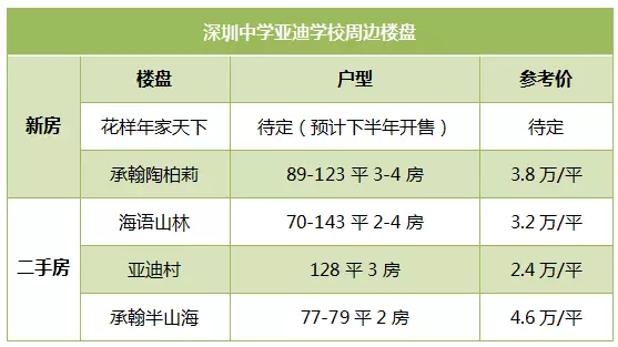 深圳培训学校排名_荣根学校在深圳排名