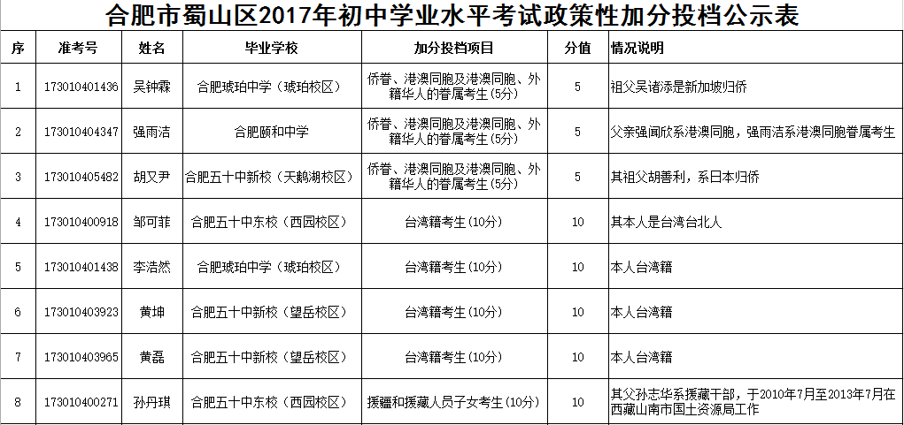 公示结果范文