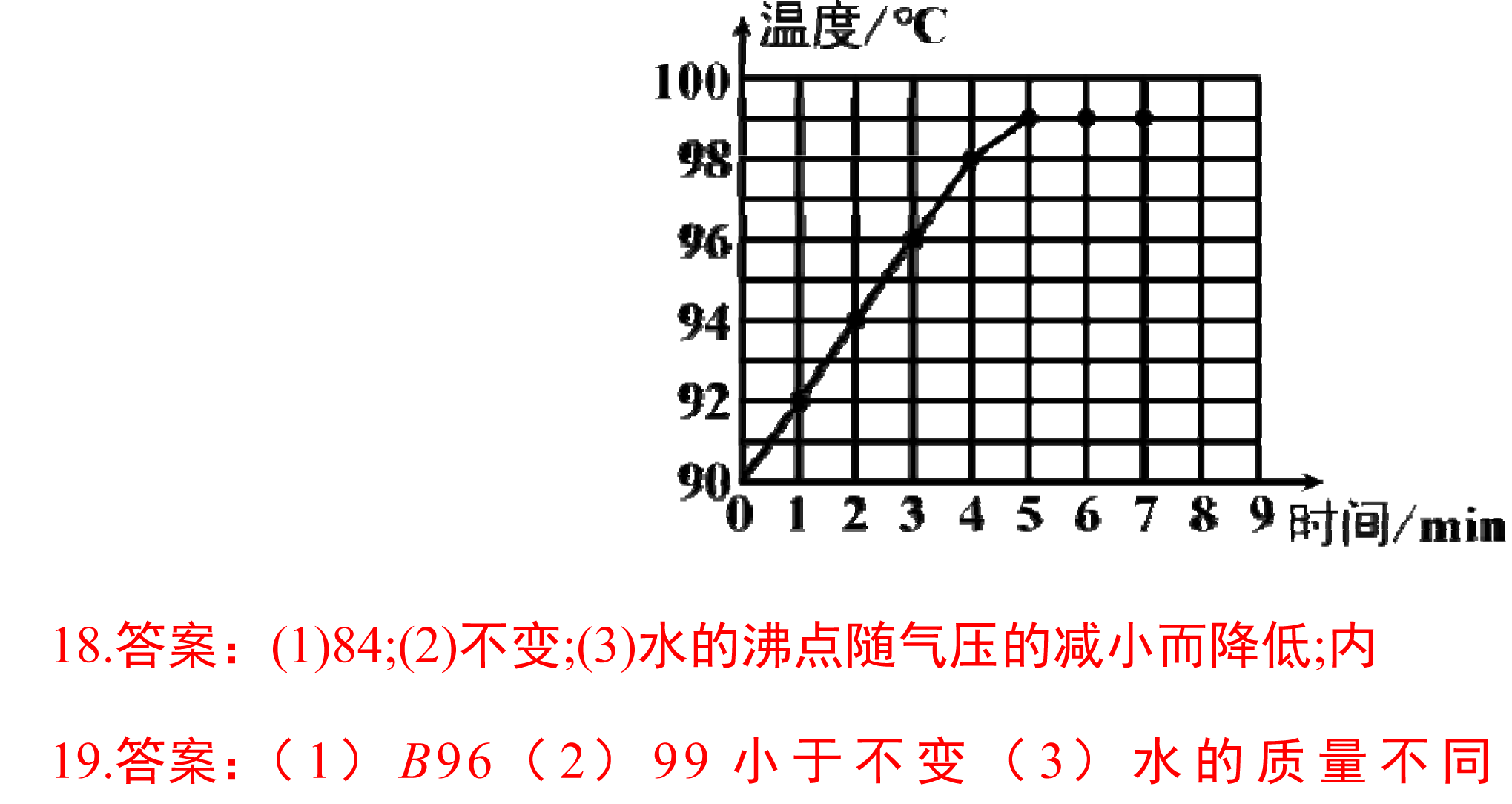 2017пؼ̬֮仯ϰ⣺ˮķʵ