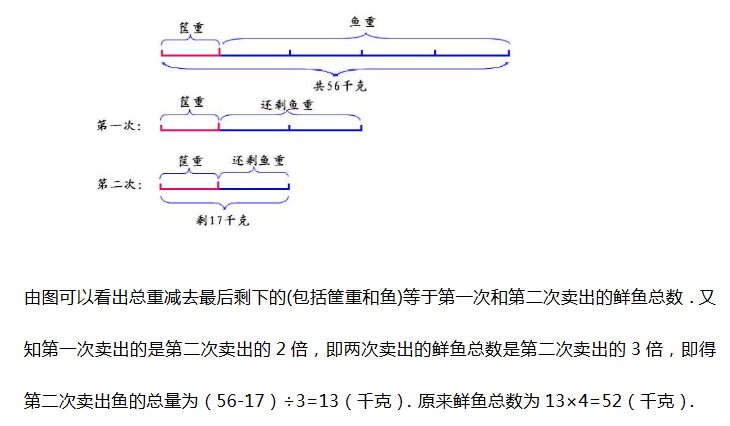 꼉W(sh)}ΈD