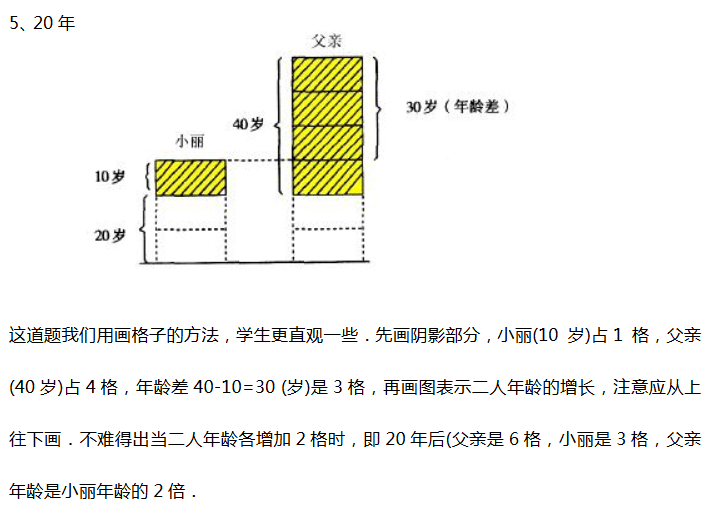 꼉W(sh)}ΈD