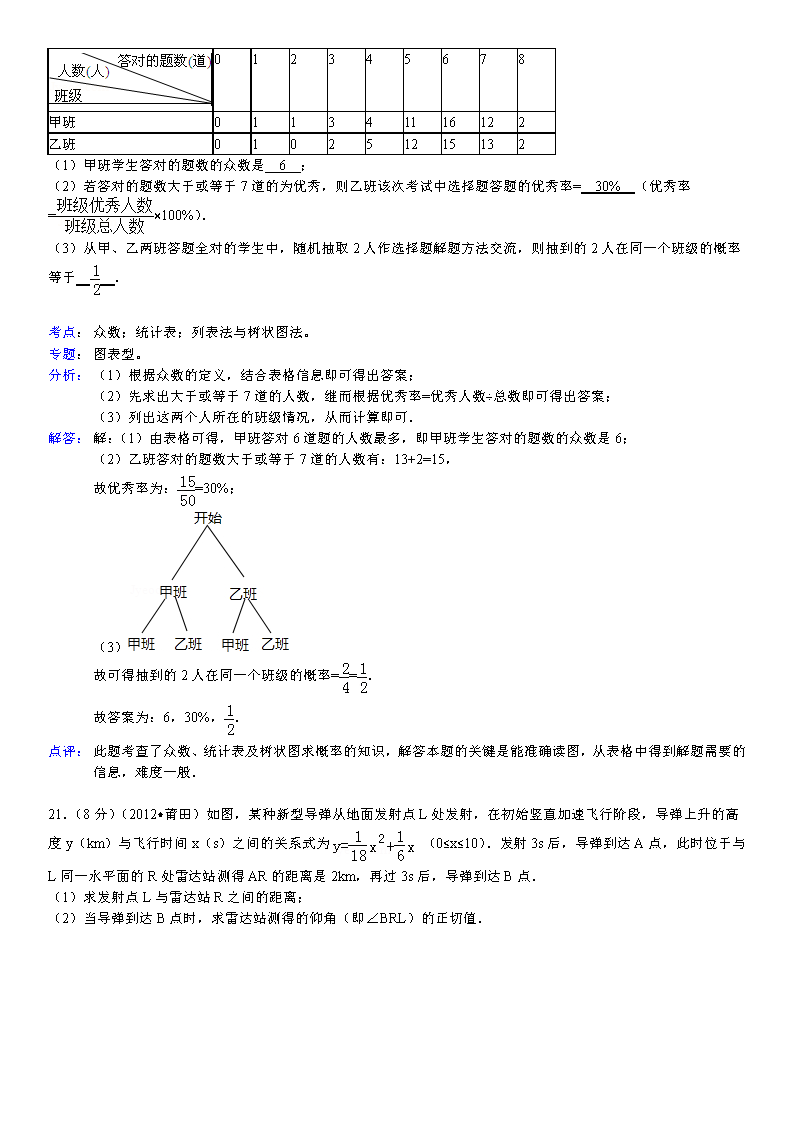 2012п(sh)W(xu)ԇ}𰸣DƬ棩