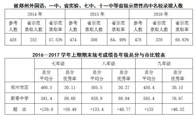 2017年郑州新奇中学小升初招生问答(2)