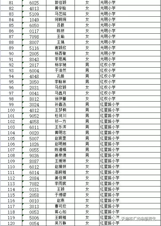 2017年天津市汇森中学小升初面谈名单公布3