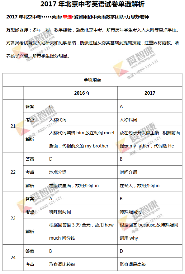 2017걱пӢԾѡ1
