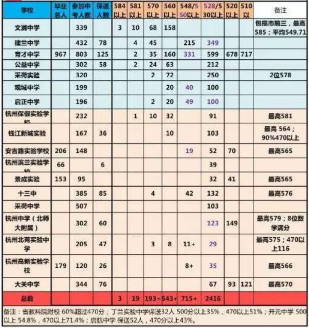 2017年杭州中考官方公布成绩统计参考_中考资