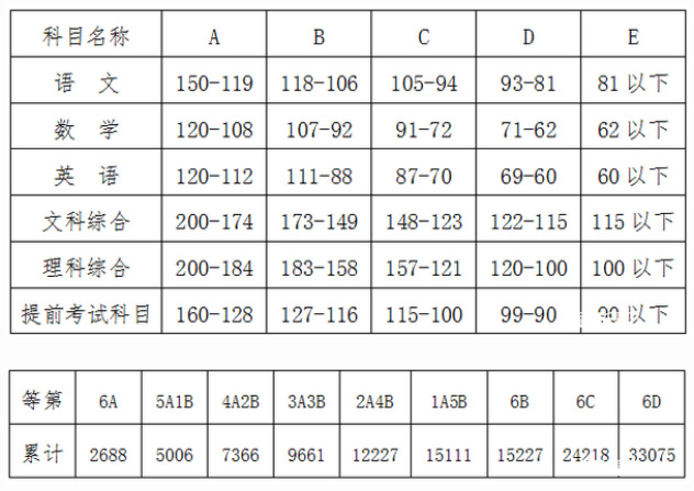 长沙市人口总数_长沙市人口统计图片(3)