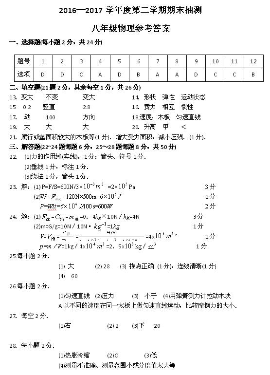 2017江苏徐州八年级下物理期末试卷答案1