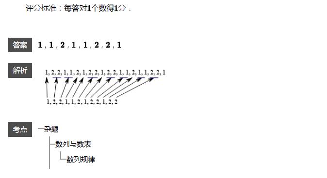 꼉W(sh)쾚