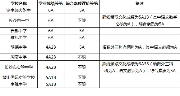 长沙中考排名_沁园春长沙