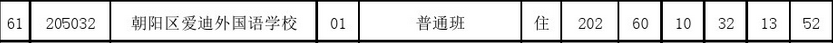 2017걱ѧУͳ¼ȡ