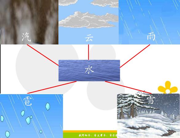 《我是什么》PPT(2)_小学课文