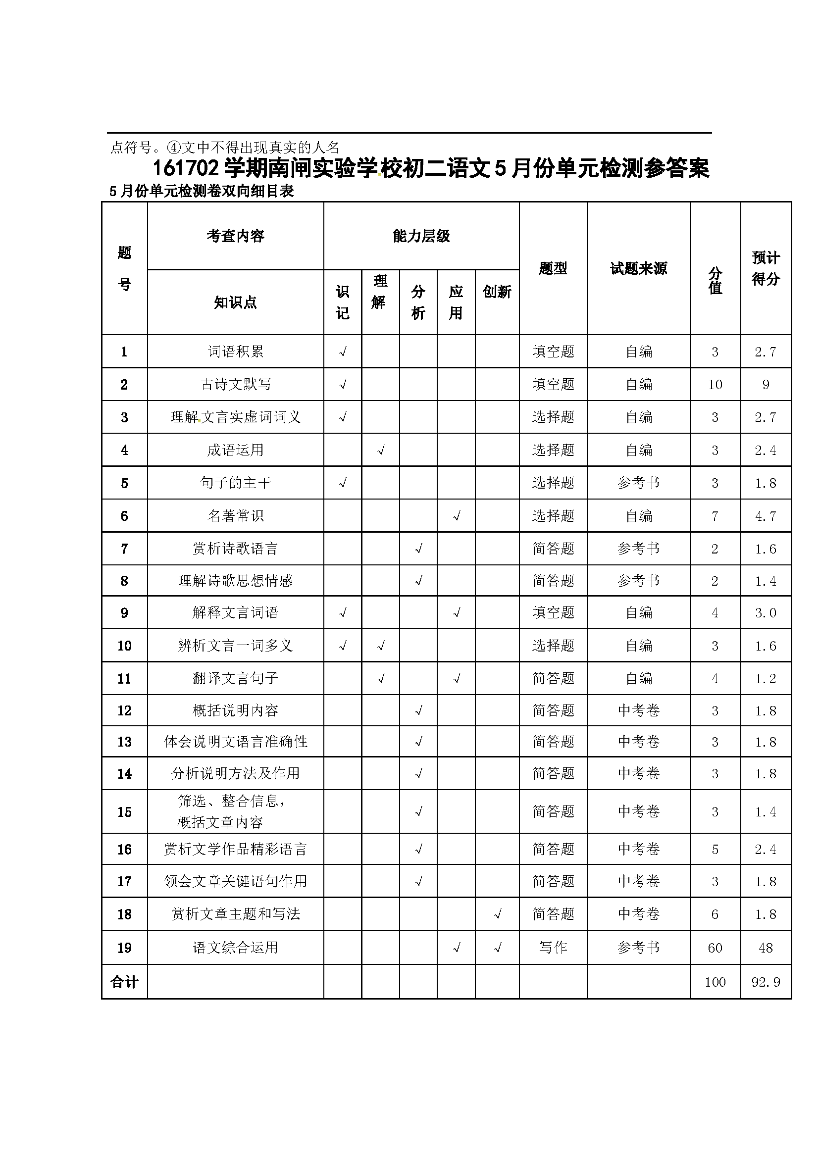 K2017꼉(j)5Ԫy(c)ԇZ(y)ԇ}DƬ棩