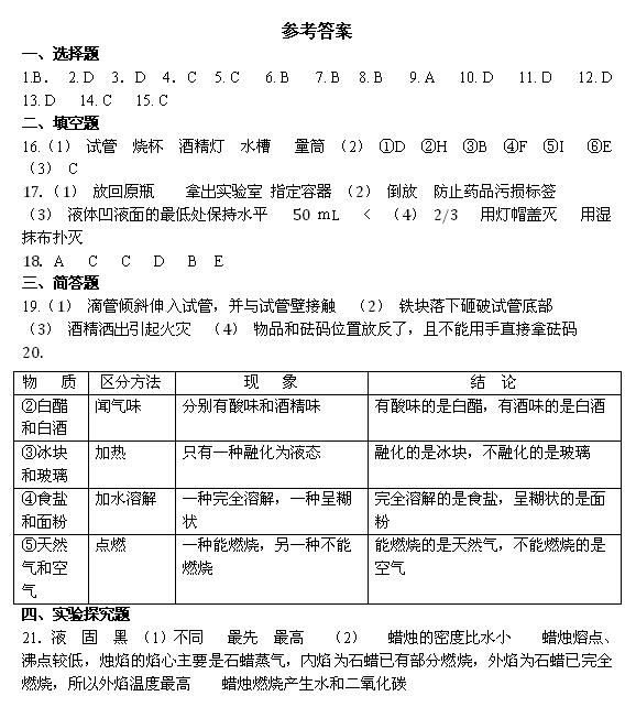 下化学单元测试试题答案:大家都来学化学(word版)_初三化学_中考网