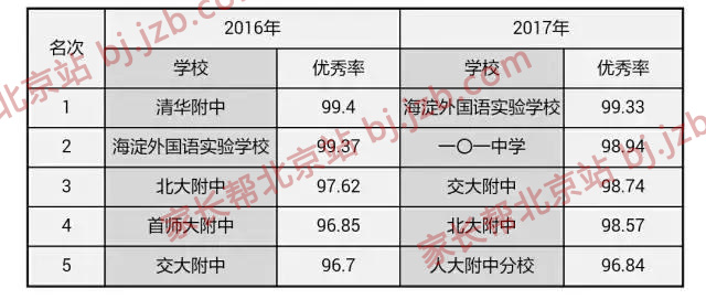 海淀中考排名2017_中考加油图片(2)