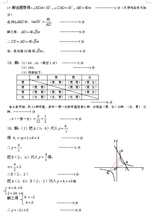 2017Ĵɶþ꼉ϔ(sh)W(xu)ĩԇ}2