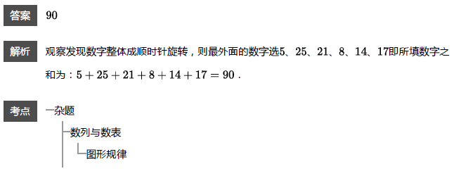 꼉W(sh)쾚