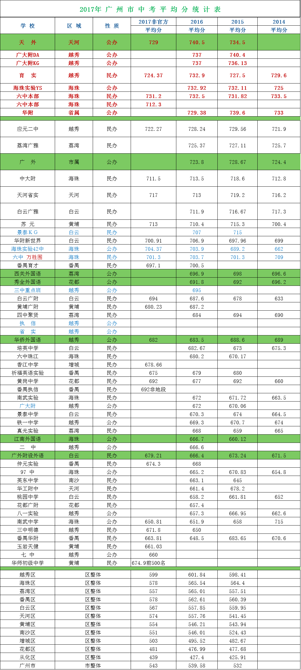 广州中考排名_广州中考成绩单图片(2)