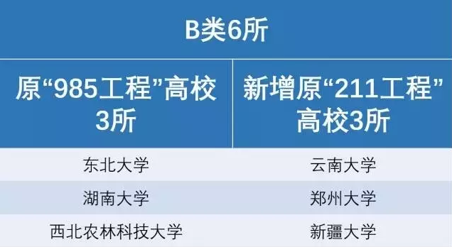 “双一流”大学名单出炉，北京29所高校入围!