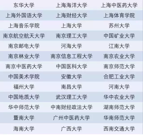 “双一流”大学名单出炉，北京29所高校入围!(2)