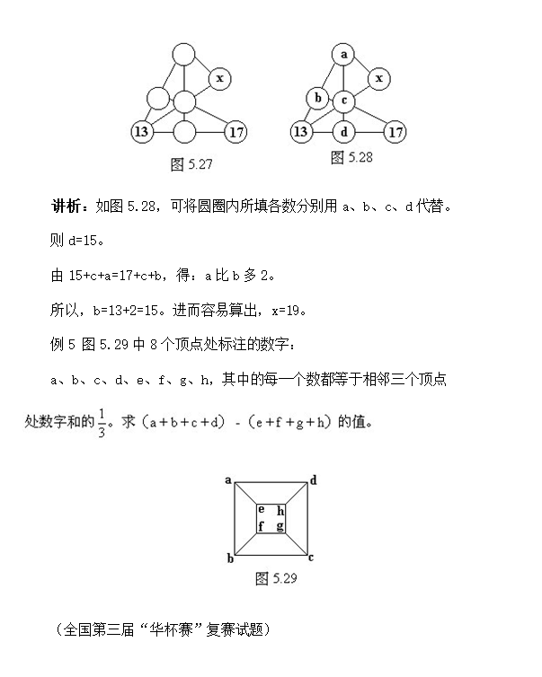 (sh)3
