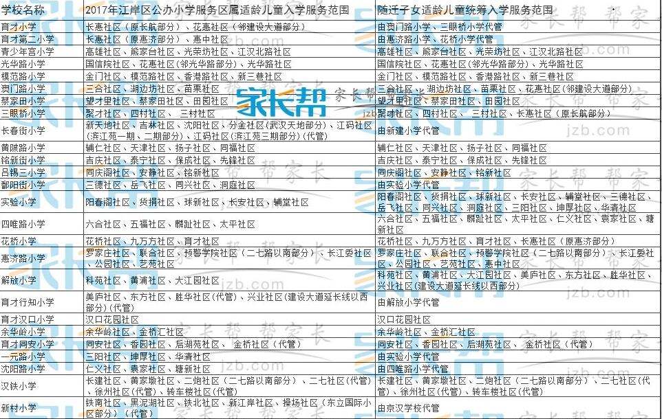 2017年武汉江岸区的小学划片对口表_武汉幼升
