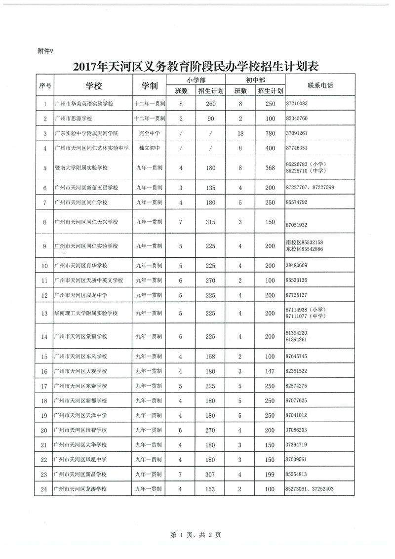 2017年广州天河区民办学校招生计划表_广州幼