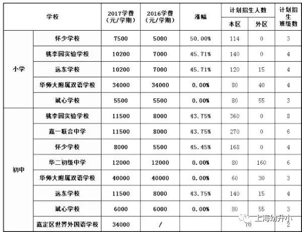 北京私立小学学费一览