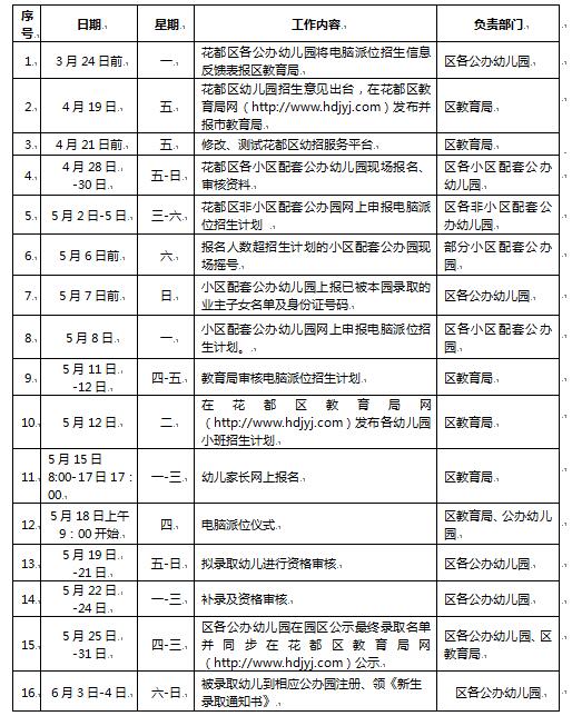 2017年广州花都区公办幼儿园电脑派位招生工